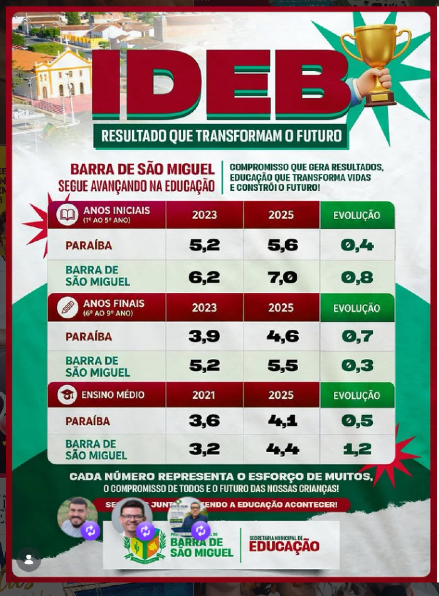Imagem de destaque